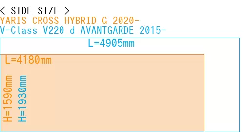 #YARIS CROSS HYBRID G 2020- + V-Class V220 d AVANTGARDE 2015-